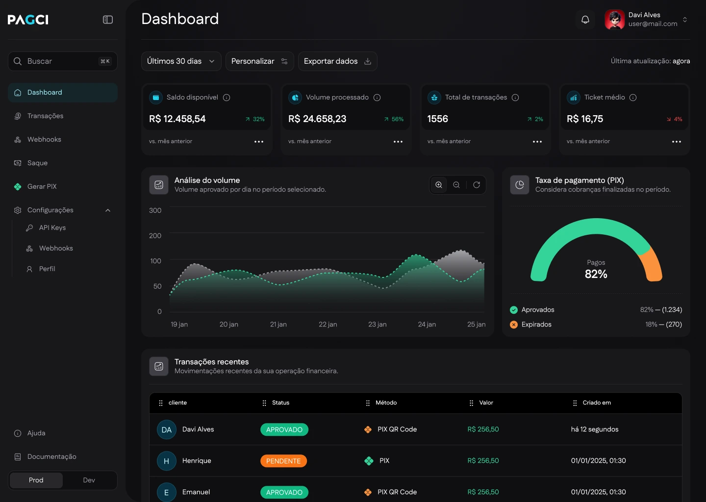Dashboard